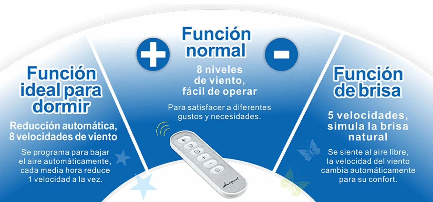 3202 ECO FAN, el ventilador que ahorra energía y tu dinero