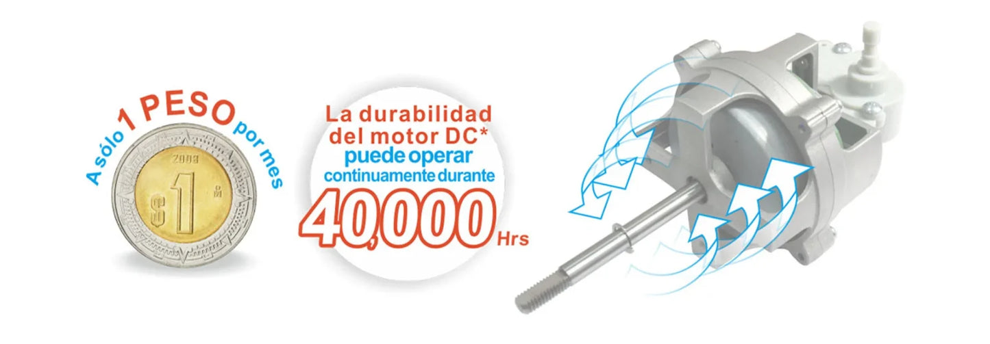 3202 ECO FAN, el ventilador que ahorra energía y tu dinero